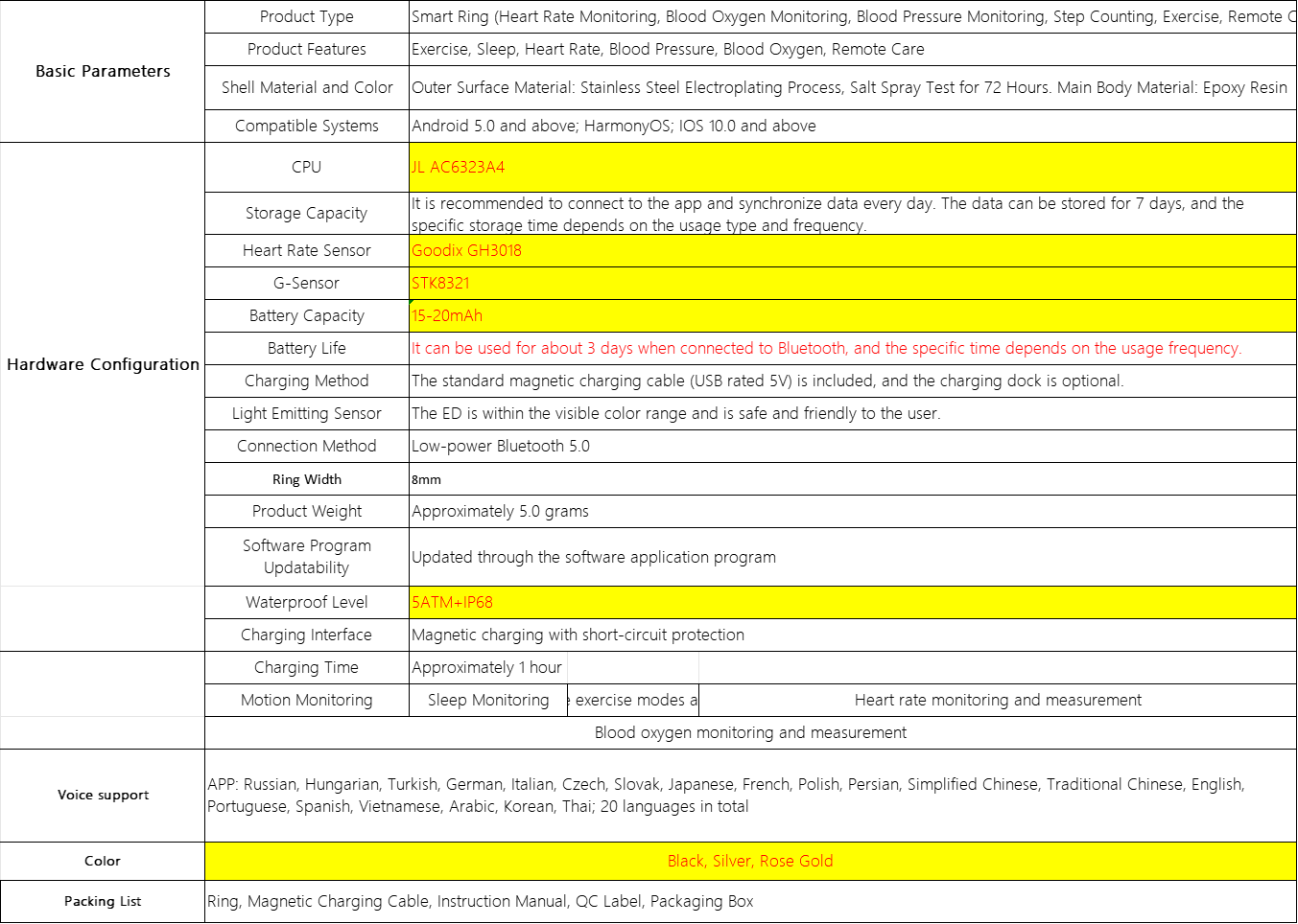 HP51 Smart Ring - Affordable Health & Fitness Tracker