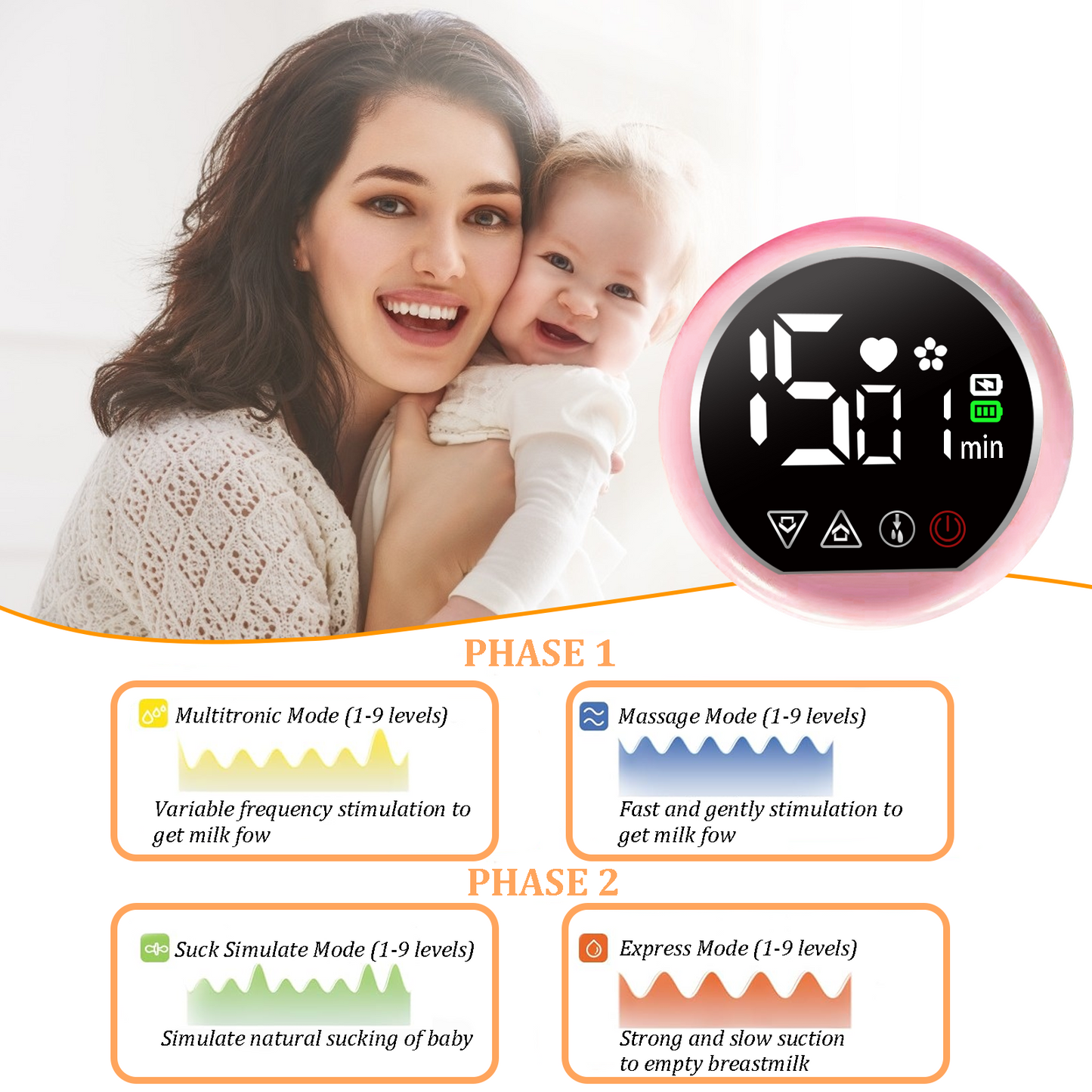 HP27 Multifunctional Electric Breast Pump features strong suction, skin-friendly touch without discomfort, and efficient double pumping.