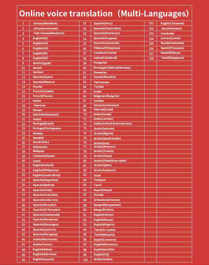 HP33 Multi-Language Translation Pen - Scanning Voice Recognition Offline Translation
