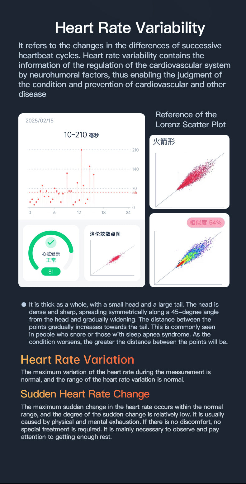 HP58Smart Ring ,Exquisite stainless steel,Heart Rate Monitoring, Blood Oxygen Monitoring, Blood Pressure Monitoring, Step Counting, Exercise, Remote Care