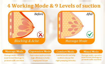 HP27 Electric Breast Pump - Double Pumping Strong Suction Skin-Friendly Comfortable